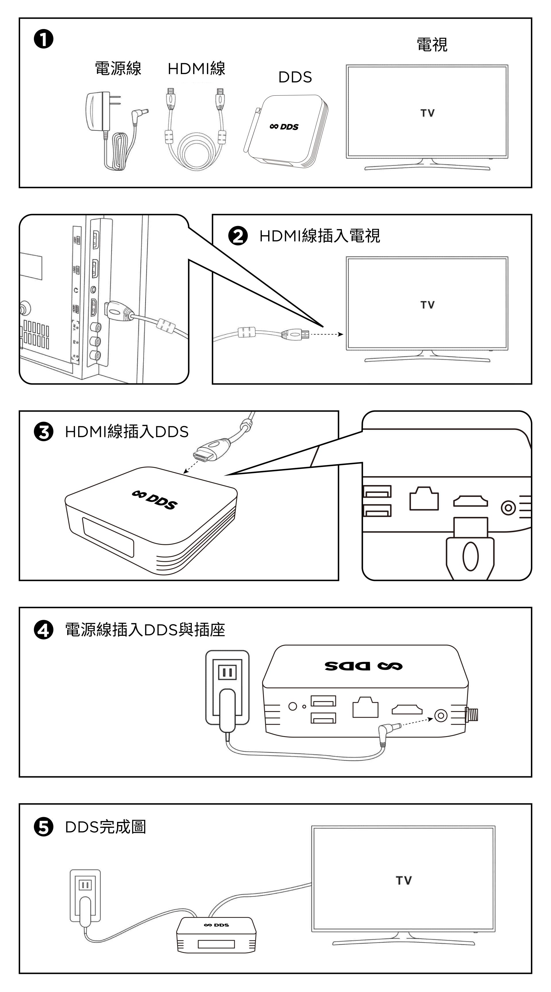 DDS 廣告機 接線示意圖