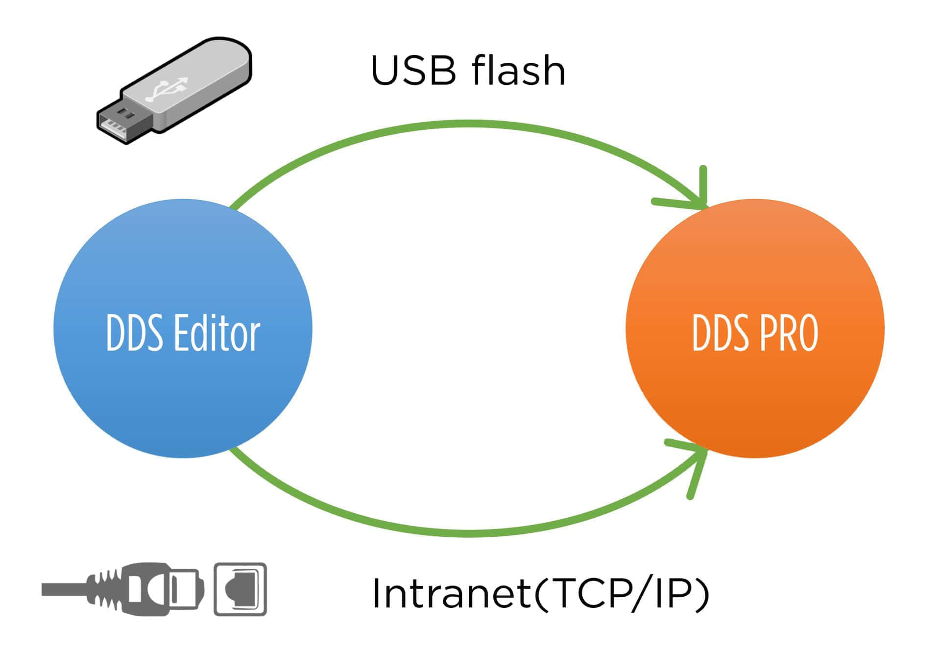DDS Editor專業排版軟體更新DDS PRO方式